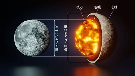 水星 顏色|水星